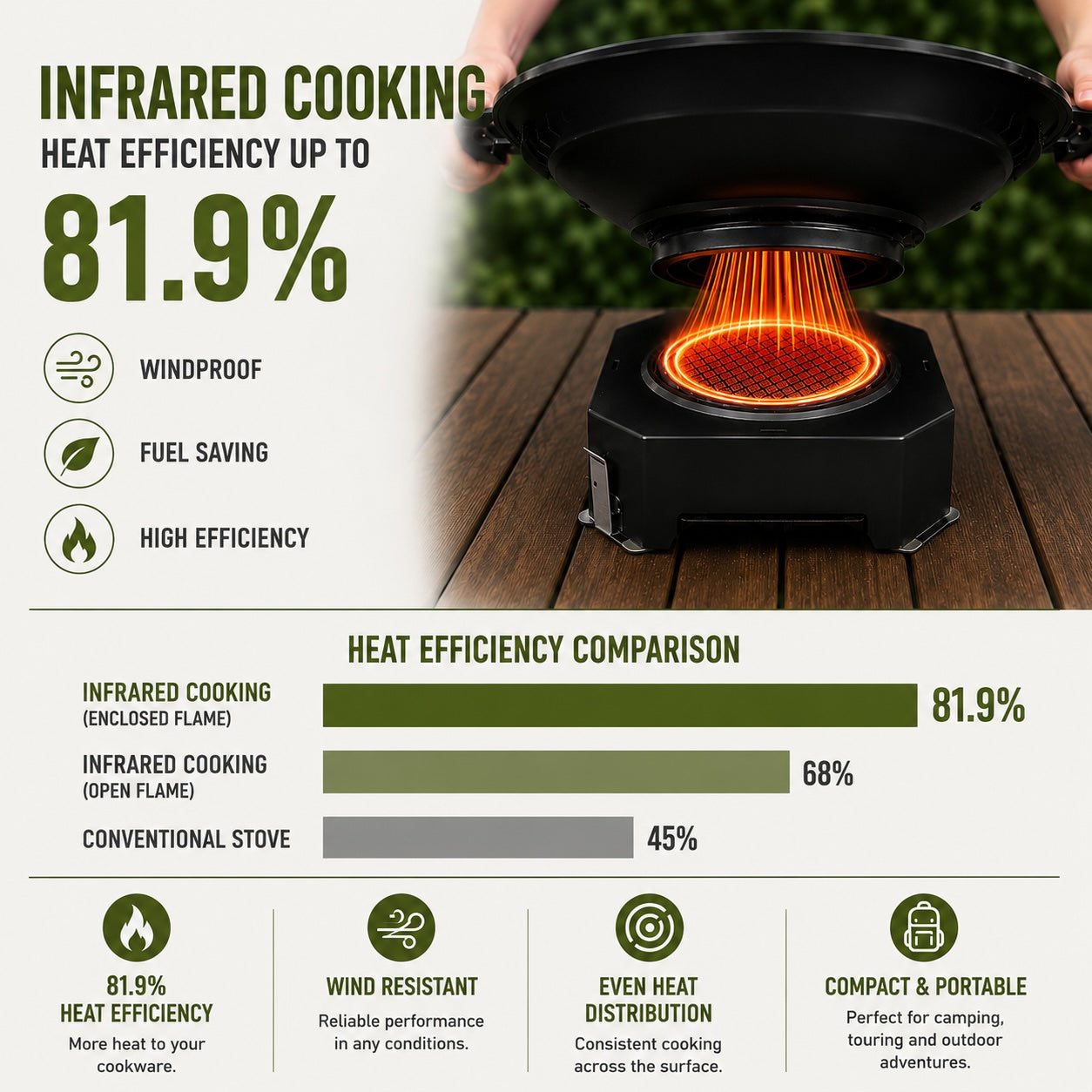 Cooma Blaze Infrared Radiant Cook Set
